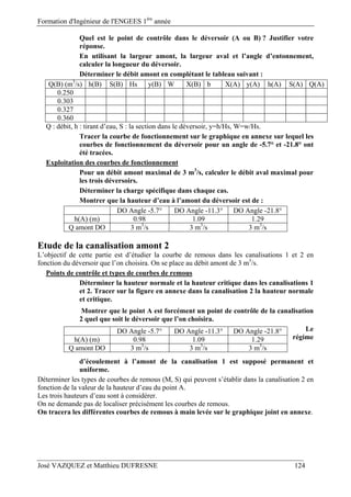 Formation d'Ingénieur de l'ENGEES 1ère
année
José VAZQUEZ et Matthieu DUFRESNE 124
Quel est le point de contrôle dans le déversoir (A ou B) ? Justifier votre
réponse.
En utilisant la largeur amont, la largeur aval et l’angle d’entonnement,
calculer la longueur du déversoir.
Déterminer le débit amont en complétant le tableau suivant :
Q(B) (m3
/s) h(B) S(B) Hs y(B) W X(B) b X(A) y(A) h(A) S(A) Q(A)
0.250
0.303
0.327
0.360
Q : débit, h : tirant d’eau, S : la section dans le déversoir, y=h/Hs, W=w/Hs.
Tracer la courbe de fonctionnement sur le graphique en annexe sur lequel les
courbes de fonctionnement du déversoir pour un angle de -5.7° et -21.8° ont
été tracées.
Exploitation des courbes de fonctionnement
Pour un débit amont maximal de 3 m3
/s, calculer le débit aval maximal pour
les trois déversoirs.
Déterminer la charge spécifique dans chaque cas.
Montrer que la hauteur d’eau à l’amont du déversoir est de :
DO Angle -5.7° DO Angle -11.3° DO Angle -21.8°
h(A) (m) 0.98 1.09 1.29
Q amont DO 3 m3
/s 3 m3
/s 3 m3
/s
Etude de la canalisation amont 2
L’objectif de cette partie est d’étudier la courbe de remous dans les canalisations 1 et 2 en
fonction du déversoir que l’on choisira. On se place au débit amont de 3 m3
/s.
Points de contrôle et types de courbes de remous
Déterminer la hauteur normale et la hauteur critique dans les canalisations 1
et 2. Tracer sur la figure en annexe dans la canalisation 2 la hauteur normale
et critique.
Montrer que le point A est forcément un point de contrôle de la canalisation
2 quel que soit le déversoir que l’on choisira.
Le
régime
d’écoulement à l’amont de la canalisation 1 est supposé permanent et
uniforme.
Déterminer les types de courbes de remous (M, S) qui peuvent s’établir dans la canalisation 2 en
fonction de la valeur de la hauteur d’eau du point A.
Les trois hauteurs d’eau sont à considérer.
On ne demande pas de localiser précisément les courbes de remous.
On tracera les différentes courbes de remous à main levée sur le graphique joint en annexe.
DO Angle -5.7° DO Angle -11.3° DO Angle -21.8°
h(A) (m) 0.98 1.09 1.29
Q amont DO 3 m3
/s 3 m3
/s 3 m3
/s
 