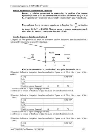 Formation d'Ingénieur de l'ENGEES 1ère
année
José VAZQUEZ et Matthieu DUFRESNE 125
Ressaut hydraulique en canalisation circulaire
Donner la relation permettant de caractériser la position d’un ressaut
hydraulique dans le cas des canalisations circulaires en fonction de Q et h1 et
h2. On pourra faire intervenir un paramètre intermédiaire que l’on définira.
Un graphique fourni en annexe représente la fonction
2
G
Q
Sy
gS
 en fonction
de h pour Q=3m3
/s et DN1500. Montrer que ce graphique vous permettra de
déterminer les hauteurs conjuguées dans notre étude.
Courbe de remous dans la canalisation 2
L’objectif de cette partie est de tracer les différentes courbes de remous dans la canalisation 2
sans prendre en compte le ressaut hydraulique.
Amont
A
1
2 DO
0 25 50
Courbe de remous dans la canalisation 2 avec point de contrôle en A :
Déterminer la hauteur des points dans la canalisation 2 pour x= 0, 25 et 50m et pour h(A) =
0.98m :
h (m) h(A)=0.98
h/hn
I.x/hn
x(m)
Position / amont du canal 0 25 50
Tracer la courbe sur la figure de la page suivante.
Montrer que le ressaut hydraulique ne peut pas avoir lieu dans la canalisation 1.
Déterminer la hauteur des points dans la canalisation 2 pour x= 0, 25 et 50m et pour h(A) =
1.09m :
h (m) h(A)=1.09
h/hn
I.x/hn
x(m)
Position / amont du canal 0 25 50
Tracer la courbe sur la figure de la page suivante.
Montrer que le ressaut hydraulique ne peut pas avoir lieu dans la canalisation 1.
Déterminer la hauteur des points dans la canalisation 2 pour x= 0, 25 et 50m et pour h(A) =
1.29m :
h (m) h(A)=1.29
h/hn
 