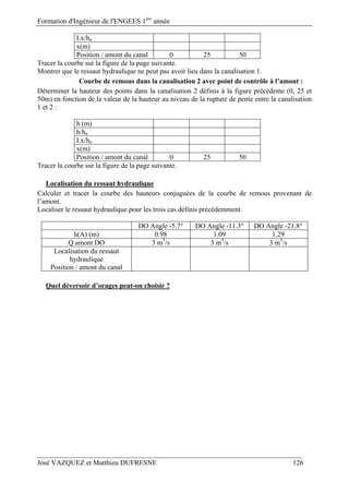 Formation d'Ingénieur de l'ENGEES 1ère
année
José VAZQUEZ et Matthieu DUFRESNE 126
I.x/hn
x(m)
Position / amont du canal 0 25 50
Tracer la courbe sur la figure de la page suivante.
Montrer que le ressaut hydraulique ne peut pas avoir lieu dans la canalisation 1.
Courbe de remous dans la canalisation 2 avec point de contrôle à l’amont :
Déterminer la hauteur des points dans la canalisation 2 définis à la figure précédente (0, 25 et
50m) en fonction de la valeur de la hauteur au niveau de la rupture de pente entre la canalisation
1 et 2 :
h (m)
h/hn
I.x/hn
x(m)
Position / amont du canal 0 25 50
Tracer la courbe sur la figure de la page suivante.
Localisation du ressaut hydraulique
Calculer et tracer la courbe des hauteurs conjuguées de la courbe de remous provenant de
l’amont.
Localiser le ressaut hydraulique pour les trois cas définis précédemment.
DO Angle -5.7° DO Angle -11.3° DO Angle -21.8°
h(A) (m) 0.98 1.09 1.29
Q amont DO 3 m3
/s 3 m3
/s 3 m3
/s
Localisation du ressaut
hydraulique
Position / amont du canal
Quel déversoir d’orages peut-on choisir ?
 