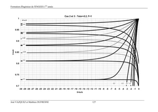 Formation d'Ingénieur de l'ENGEES 1ère
année
José VAZQUEZ et Matthieu DUFRESNE 127
Cas 2 et 3 : Teta=-0.2, F<1
0.7
0.75
0.8
0.85
0.9
0.95
1
-30 -29 -28 -27 -26 -25 -24 -23 -22 -21 -20 -19 -18 -17 -16 -15 -14 -13 -12 -11 -10 -9 -8 -7 -6 -5 -4 -3 -2 -1 0
X=kx/b
Y=h/H
W=w/H
0.00.10.3
0.55
0.6
0.8
0.7
0.2
0.4
0.5
0.65
 