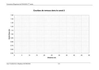 Formation d'Ingénieur de l'ENGEES 1ère
année
José VAZQUEZ et Matthieu DUFRESNE 131
Courbes de remous dans le canal 2
0.50
0.60
0.70
0.80
0.90
1.00
1.10
1.20
1.30
1.40
1.50
0 5 10 15 20 25 30 35 40 45 50
Distance (m)
tirantd'eau(m)
 