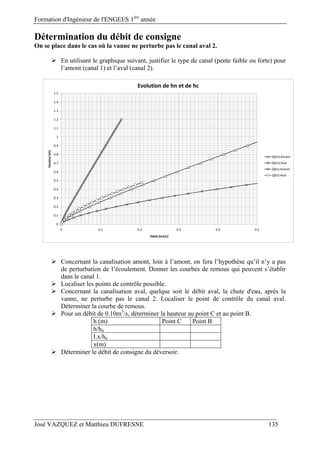 Formation d'Ingénieur de l'ENGEES 1ère
année
José VAZQUEZ et Matthieu DUFRESNE 135
Détermination du débit de consigne
On se place dans le cas où la vanne ne perturbe pas le canal aval 2.
 En utilisant le graphique suivant, justifier le type de canal (pente faible ou forte) pour
l’amont (canal 1) et l’aval (canal 2).
 Concernant la canalisation amont, loin à l’amont, on fera l’hypothèse qu’il n’y a pas
de perturbation de l’écoulement. Donner les courbes de remous qui peuvent s’établir
dans le canal 1.
 Localiser les points de contrôle possible.
 Concernant la canalisation aval, quelque soit le débit aval, la chute d'eau, après la
vanne, ne perturbe pas le canal 2. Localiser le point de contrôle du canal aval.
Déterminer la courbe de remous.
 Pour un débit de 0.10m3
/s, déterminer la hauteur au point C et au point B.
h (m) Point C Point B
h/hn
I.x/hn
x(m)
 Déterminer le débit de consigne du déversoir.
0
0.1
0.2
0.3
0.4
0.5
0.6
0.7
0.8
0.9
1
1.1
1.2
1.3
1.4
1.5
0 0.1 0.2 0.3 0.4 0.5
hauteur (m)
Débit (m3/s)
Evolution de hn et de hc
Q(hn) Amont
Q(hn) Aval
Q(hc) Amont
Q(hc) Aval
 