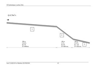 TD hydraulique à surface libre
José VAZQUEZ et Matthieu DUFRESNE 45
300 m
I=0.2%
Ks=70
D=1000mm
100 m
I=3%
Ks=65
D=1000 mm
100 m
I=0.3%
Ks = 60
D=1200 mm
Q=0.70m3
/s
1
3
2
 