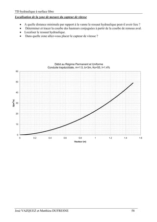 TD hydraulique à surface libre
José VAZQUEZ et Matthieu DUFRESNE 58
Localisation de la zone de mesure du capteur de vitesse
 A quelle distance minimale par rapport à la vanne le ressaut hydraulique peut-il avoir lieu ?
 Déterminer et tracer la courbe des hauteurs conjuguées à partir de la courbe de remous aval.
 Localiser le ressaut hydraulique.
 Dans quelle zone allez-vous placer le capteur de vitesse ?
Débit au Régime Permanent et Uniforme
Conduite trapézoïdale, m=1.5, b=3m, Ks=55, I=1.4%
0
10
20
30
40
50
60
0 0.2 0.4 0.6 0.8 1 1.2 1.4 1.6
Hauteur (m)
Q(m3
/s)
 