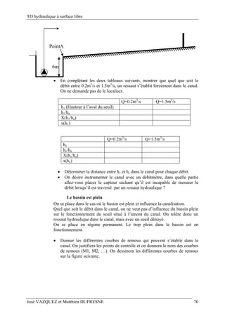 TD hydraulique à surface libre
José VAZQUEZ et Matthieu DUFRESNE 70
6m
PointA
 En complétant les deux tableaux suivants, montrer que quel que soit le
débit entre 0.2m3
/s et 1.5m3
/s, un ressaut s’établit forcément dans le canal.
On ne demande pas de le localiser.
Q=0.2m3
/s Q=1.5m3
/s
h1 (Hauteur à l’aval du seuil)
h1/hn
X(h1/hn)
x(h1)
Q=0.2m3
/s Q=1.5m3
/s
hc
hc/hn
X(hc/hn)
x(hc)
 Déterminer la distance entre h1 et hc dans le canal pour chaque débit.
 On désire instrumenter le canal avec un débitmètre, dans quelle partie
allez-vous placer le capteur sachant qu’il est incapable de mesurer le
débit lorsqu’il est traversé par un ressaut hydraulique ?
Le bassin est plein
On se place dans le cas où le bassin est plein et influence la canalisation.
Quel que soit le débit dans le canal, on ne veut pas d’influence du bassin plein
sur le fonctionnement du seuil situé à l’amont du canal. On tolère donc un
ressaut hydraulique dans le canal, mais avec un seuil dénoyé.
On se place en régime permanent. Le trop plein dans le bassin est en
fonctionnement.
 Donner les différentes courbes de remous qui peuvent s’établir dans le
canal. On justifiera les points de contrôle et on donnera le nom des courbes
de remous (M1, M2, …). On dessinera les différentes courbes de remous
sur la figure suivante.
 