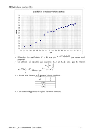 TD hydraulique à surface libre
José VAZQUEZ et Matthieu DUFRESNE 8
 Déterminer les coefficients A’ et B’ tels que
 u A .ln z B  
par simple tracé
graphique.
 En utilisant les résultats des questions 1.3.1 et 1.3.2. ainsi que la relation
 u A .ln z B  
, Montrer que
o
z
z. 1
h
0,85.A .
 
  
  

 Calculer

 en fonction de
z
h pour les valeurs suivantes :
z/h


0.15
0.5
0.75
 Concluez sur l’hypothèse du régime fortement turbulent.
Evolution de la vitesse en fonction de ln(z)
0.45
0.46
0.47
0.48
0.49
0.5
0.51
0.52
0.53
0.54
0.55
0.56
0.57
0.58
0.59
0.6
0.61
0.62
0.63
0.64
0.65
-3.9 -3.8 -3.7 -3.6 -3.5 -3.4 -3.3 -3.2 -3.1 -3 -2.9 -2.8 -2.7 -2.6 -2.5 -2.4 -2.3 -2.2 -2.1 -2
ln(z)
Vitesse
 