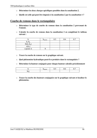 TD hydraulique à surface libre
José VAZQUEZ et Matthieu DUFRESNE 86
o Déterminer les deux charges spécifiques possibles dans la canalisation 2.
o Quelle est celle qui peut être imposée à la canalisation 2 par la canalisation 1 ?
Courbe de remous dans le rectangulaire
o Déterminer le type de courbe de remous dans la canalisation 2 provenant de
l’amont.
o Calculer la courbe de remous dans la canalisation 2 en complétant le tableau
suivant :
h hamont 0.5 0.6 0.7
h1/hn
X(h1/hn)
x(h1)
x/point A 0
o Tracer la courbe de remous sur le graphique suivant.
o Quel phénomène hydraulique peut-il se produire dans le rectangulaire ?
o Déterminer la hauteur conjuguée pour chaque hauteur calculée précédemment
h hamont 0.5 0.6 0.7
hcj
o Tracer la courbe des hauteurs conjuguées sur le graphique suivant et localiser le
phénomène.
 