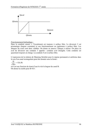 Formation d'Ingénieur de l'ENGEES 1ère
année
José VAZQUEZ et Matthieu DUFRESNE 98
Qaval
Qamont
Qlimite
Qlimite
Fonctionnement hydraulique :
Dans la conduite amont 1, l’écoulement est toujours à surface libre. Le déversoir 2 est
prismatique (largeur constante) et son fonctionnement est également à surface libre. Les
abaques du cours sont donc valables. On donne en annexe l’abaque à utiliser. On place en
aval du déversoir une conduite 3 appelée : conduite aval étranglée. Cette conduite est
quasiment toujours en charge. La conduite 4 est à surface libre.
L’expression de la relation de Manning Strickler pour le régime permanent et uniforme dans
le cas d’un canal rectangulaire peut être donnée sous la forme :
)B,h(f
KsI
Q

où f est une fonction du tirant d’eau h et de la largeur du canal B.
On donne la courbe pour B=0.8 :
 