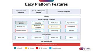 Eazy Digital - Insurtech Innovation Award 2024 | PPTX