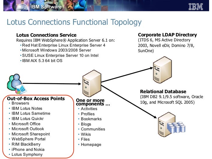 Red Hat Enterprise Linux 6 X64 Iso Free Download Red Hat Enterprise Linux 6 X64 Iso Free Download