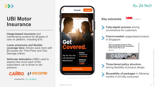 9
©
ZA
Tech
–
Confidential
and
proprietary
information.
Not
for
distribution.
UBI Motor
Insurance
Source: ZA Tech
Usage-based insurance and
maintenance product for all types of
cars on platform, including EVs
Lower premiums and flexible
coverage tiers: Drivers save more with
$0 excess (for Third Party and Own
Damage online)
Vehicular telematics (OBD) used to
assess how much each of the
subscribers’ car is driven to set
premium
Fully-digital process driving
convenience for customers
First-in-market usage-based product
in Singapore
Three-tiered policy structure,
driving flexibility of product design
Reusability of packages in following
months if not fully consumed
Key outcomes
powered by
Singapore
Animation not visible in PDF
 
