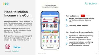 11
©
ZA
Tech
–
Confidential
and
proprietary
information.
Not
for
distribution.
Hospitalization
Income via eCom
Source: ZA Tech
eCom integration: Easily access & opt
in in Tiki App’s insurance marketplace
(large eCom marketplace in Vietnam)
Flexible coverage: Hospitalization
Allowance, Surgery Allowance, Daily
ICU, Cancer Treatment
Self-service: Issuance, servicing and
claims all integrated into Tiki’s app to
enable one-stop customer journey
Key outcomes
Natively integrated customer journey
into Tiki front-end (using Graphene
APIs)
Good early market response
powered by
Key learnings & success factor
Importance of APIs when partnering
with digital platforms to ensure
uninterrupted CX without re-directs
Insurance marketplace not offering
as high conversion rates as fully
embedded insurance scenarios
Vietnam
Animation not visible in PDF
 