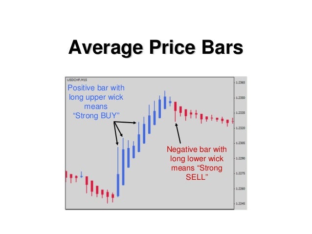 Synergy forex trading system