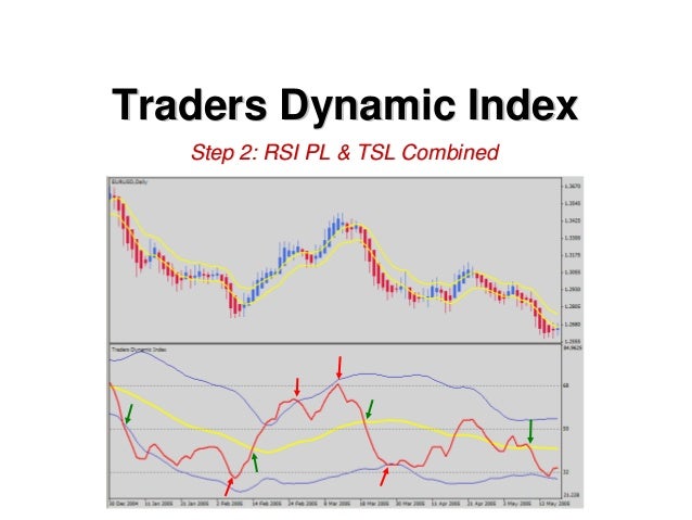 Forex trend tsl