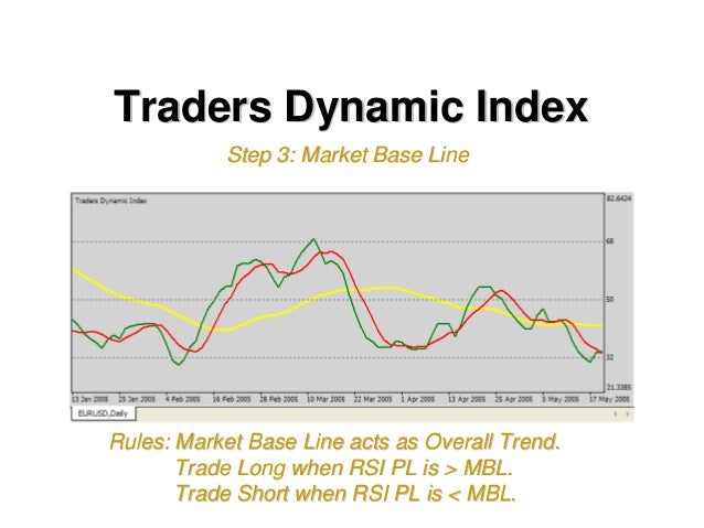 Tdi indicator forex tester