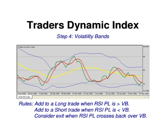 Tdi Forex Trading System - 