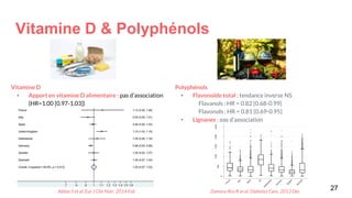 Vitamine D & Polyphénols
Vitamine D
• Apport en vitamine D alimentaire : pas d’association
(HR=1.00 [0.97-1.03])
27
Polyphénols
• Flavonoïde total : tendance inverse NS
Flavanols : HR = 0.82 [0.68-0.99]
Flavonols : HR = 0.81 [0.69-0.95]
• Lignanes : pas d’association
Abbas S et al. Eur J Clin Nutr. 2014 Feb Zamora-Ros R et al. Diabetes Care. 2013 Dec
 