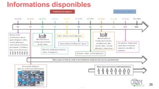 Informations disponibles
35
 