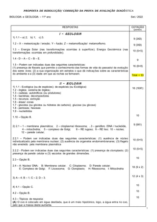 7
PROPOSTA DE RESOLUÇÃO/ CORREÇÃO DA PROVA DE AVALIAÇÃO DIAGÓSTICA
BIOLOGIA e GEOLOGIA – 11º ano Set./ 2022
RESPOSTAS COTAÇÃO
(pontos)
I – GEOLOGIA
1) 1.1 – a) 2; b) 1; c) 3.
1.2 – X – meteorização / erosão; Y – fusão; Z – metamorfização/ metamorfismo.
1.3 – Energia Solar (nas transformações ocorridas à superfície); Energia Geotérmica (nas
transformações ocorridas em profundidade);
1.4 - D – A – C – B – E.
1.5 – Podem ser indicadas duas das seguintes características:
(1) presença de fósseis que permite o conhecimento das formas de vida do passado/ da evolução
dos seres vivos; (2) a sua organização em estratos o que dá indicações sobre as características
do ambiente e a (3) idade em que as rochas se formaram.
9 (3X3)
9 (3X3)
10 (5+5)
9
16 (8+8)
Total = 53
II – BIOLOGIA
1) 1.1 - Ecológica (ou de espécies); de espécies (ou Ecológica)
1.2 - órgãos; sistema de órgãos;
1.3 - cadeias; autotróficos (ou produtores)
1.4 - bactérias; decompositores
1.5 - recursos; extinção
1.6 - áreas/ zonas
1.7 - glúcidos (ou glícidos ou hidratos de carbono); glucose (ou glicose)
1.8 - pentoses; hexoses
1.9 - nucleótidos
1.10 – Opção B.
2) 2.1 – 1 – membrana plasmática; 2 – citoplasma/ ribossoma; ..3 – genóforo /DNA / nucleóíde,
4 – mitocôndria; 5 – complexo de Golgi; 8 – RE rugoso; 9 – RE liso; 10 – núcleo;
12 – parede celular;
2.2.1 – Podem ser indicadas duas das seguintes características: (1) ausência de núcleo
individualizado pela membrana nuclear; (2) ausência de organelos endomembranares; (3) flagelo
não envolvido pela membrana plasmática
2.2.2 - Podem ser indicadas duas das seguintes características: (1) presença de cloroplasto; (2)
presença de parede celular e (3) vacúolos de grandes dimensões.
2.3 – Opção B.
2.4 – A: Núcleo/ DNA; B: Membrana celular; C: Citoplasma; D: Parede celular;
E: Complexo de Golgi; F: Lisossoma; G: Cloroplasto; H: Ribossoma; I: Mitocôndria
3) A – 4; B – 1; C – 2; D – 3.
4) 4.1 – Opção C.
4.2 – Opção B.
4.3 – Tópicos de resposta:
(A) O ovo é colocado em água destilada, que é um meio hipotónico, logo, a água entra no ovo,
pelo que a massa deste aumenta.
16 (16X1)
10
9 (9X1)
10 (5+5)
10 (5+5)
10
18 (9 x 2)
12 (4 x 3)
10
10
10
 