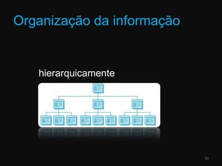 Organização da informaçãohierarquicamente59