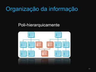 Organização da informaçãoPoli-hierarquicamente60