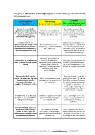 Maestro Responsable: Yonel Alí cabello Ruiz –Email: ciencias0878@gmail.com –Teléf. 959107061
Por su parte, la alfabetización en tecnologías digitales se compone de los siguientes conocimientos,
habilidades y actitudes:
CONOCIMIENTOS
(Lo que sé)
HABILIDADES
(Lo que sé hacer con lo que sé)
ACTITUDES
(Cómo me comportoen elmundo
con lo que sé hacer)
Manejo de las principales
aplicaciones computacionales
(procesadoresdetexto, hojas de
cálculo, bases de datos,
almacenamiento y gestión)
Accede de manera eficiente
(tiempo) y efectiva (fuentes)a las
fuentes de información.
Es receptivo a nuevas ideas,
información, herramientas y
modos de trabajar, evaluando
críticamente cada uno de estos
elementos.
Conocimiento de las
oportunidadesque otorga el uso
de internet y la comunicación a
travésde medioselectrónicos(e-
mail, videoconferencias, etc.)
Evalúa de manera crítica la
información y las herramientas
para adquirirla.
Usa la información de manera
precisa y creativa para resolver
una situación, respetando la
confidencialidad, privacidad y
derechos intelectuales de los
autores de la información.
Conocimiento de las diferencias
entre el mundo real y el mundo
virtual
Utiliza las herramientas de
creación de medios más
adecuadas,sus características y
convenciones, modos de
expresión e interpretación en
ambientes diversos y
multiculturales.
Gestionael flujo de información
obtenida de diferentes fuentes
con sensibilidad y apertura a las
diferenciassociales y culturales.
Comprensión de la manera
(cómo)ylas causas (por qué) por
las que se construyen los
mensajes multimedios, y el
propósito de esta construcción.
Utiliza tecnología de manera
precisa y creativa para resolver
una situación.
Examina el modo en que las
personas interpretan de manera
distintalosmensajes, el modo en
quelos valoreso puntosdevistas
se incorporan o excluyen y el
modo en que los medios de
comunicación pueden influir en
las creencias y conductas.
Conocimiento de las distintas
maneras en que los individuos
interpretan mensajes.
Gestionael flujo de información
proveniente de una amplia
variedad de fuentes.
Usa la tecnología de manera
honesta y precisarespetando las
fuentes de información y a la
audiencia.
Conocimiento de la manera en
que se incorporan valores y
puntos de vista y cómo los
medios influyen en las creencias
y conducta de las personas.
Usa la tecnología como
herramienta para investigar,
organizar, evaluar y comunicar
información
Actúa bajo principios éticos y
legalesbásicosrelacionados con
el acceso y utilización de las
tecnologíasusadasparainformar
 