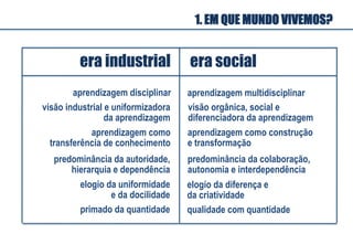 visão industrial e uniformizadora
da aprendizagem
aprendizagem como
transferência de conhecimento
predominância da autoridade,
hierarquia e dependência
visão orgânica, social e
diferenciadora da aprendizagem
aprendizagem como construção
e transformação
predominância da colaboração,
autonomia e interdependência
era industrial
 era social
elogio da uniformidade
e da docilidade
elogio da diferença e
da criatividade
aprendizagem disciplinar aprendizagem multidisciplinar
primado da quantidade qualidade com quantidade
1. EM QUE MUNDO VIVEMOS?
 