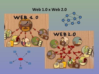 Web 1.0 x Web 2.0




                    10
 