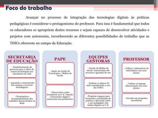 Foco do trabalho
                  Avançar no processo de integração das tecnologias digitais às práticas
 pedagógicas é considerar o protagonismo do professor. Para isso é fundamental que todos
 os educadores se apropriem destes recursos e sejam capazes de desenvolver atividades e
 projetos com autonomia, reconhecendo as diferentes possibilidades de trabalho que as
 TDICs oferecem no campo da Educação.



 SECRETARIA                                                  EQUIPES
                                     PAPE                                               PROFESSOR
DE EDUCAÇÃO                                                 GESTORAS
   - Estabelecimento de
                                                             - Gestão de Mídias da      - Utilizar o laboratório de
 parcerias para a oferta de
                                - Apoio na Gestão de        escola: manutenção dos        informática com seus
  cursos de formação aos
                               Tecnologias / Mídias da     recursos e garantia do uso              alunos
    educadores da rede
                                       escola


 - Aquisição e manutenção                                    - Analisar os planos de      - Utilizar os laptops
   dos espaços e recursos                                   ação considerando o uso      educacionais com seus
        tecnológicos                                               das TDICs                      alunos
                                  - Desenvolver ações
                              formativas na U.E. visando
       - Orientações e           o letramento digital e     - Propiciar espaços para
    Acompanhamento dos        autonomia dos professores    formações, socialização de    - Investir em propostas
 trabalhos desenvolvidos na                                práticas e discussão sobre          inovadoras
            Rede                                              o uso pedagógico das
                                                             mídias digitais na U.E.
 
