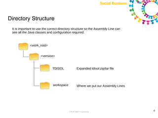 Directory Structure
 It is important to use the correct directory structure so the Assembly Line can
 see all the Java classes and configuration required.



              <work_root>


                     <version>


                              TDISOL              Expanded tdisol.zip/tar file




                              workspace           Where we put our Assembly Lines




                                          ©2010 IBM Corporation                     6
 