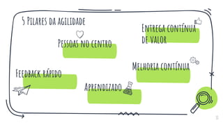 5 Pilares da agilidade
11
Pessoas no centro
Aprendizado
Entrega contínua
de valor
Melhoria contínua
Feedback rápido
 