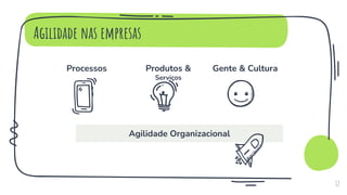 Agilidade nas empresas
Processos Produtos &
Serviços
Gente & Cultura
12
Agilidade Organizacional
 