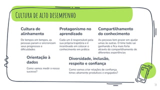 Cultura de alto desempenho
Cultura de
alinhamento
De tempos em tempos, as
pessoas param e sincronizam
seus progressos e
diﬁculdades
Protagonismo no
aprendizado
Cada um é responsável pela
sua própria trajetória e é
incentivado em colocar o
conhecimento em prática
Compartilhamento
do conhecimento
As pessoas tem prazer em ajudar
umas às outras. O time todo sai
ganhando e ﬁca mais forte
através do compartilhamento de
diferentes experiências
14
Orientação à
dados
Como vamos medir o nosso
sucesso?
Diversidade, inclusão,
respeito e conﬁança
Como vamos criar relações de conﬁança,
times altamente produtivos e engajados?
 
