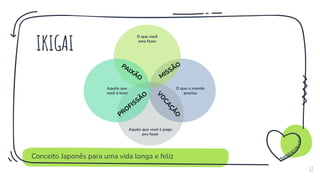 O que o mundo
precisa
17
O que você
ama fazer
Aquilo que você é pago
pra fazer
Aquilo que
você é bom
PAIXÃO
V
O
C
A
Ç
Ã
O
MISSÃO
PROFISSÃO
IKIGAI
Conceito Japonês para uma vida longa e feliz
 