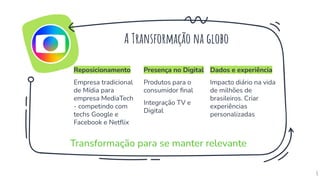 Transformação para se manter relevante
6
Presença no Digital
Produtos para o
consumidor ﬁnal
Integração TV e
Digital
Dados e experiência
Impacto diário na vida
de milhões de
brasileiros. Criar
experiências
personalizadas
Reposicionamento
Empresa tradicional
de Mídia para
empresa MediaTech
- competindo com
techs Google e
Facebook e Netﬂix
A Transformação na globo
 