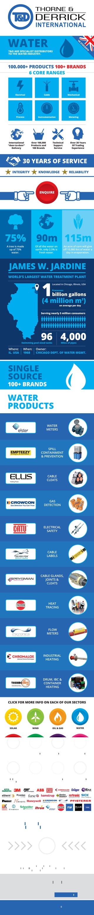 Infographic - See How T&D Support & Supply The Water Industry