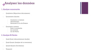 +Analyser les données
1. Analyse monovariée
- Qualitative (Répartition décroissante)
- Quantitative discrète
- Constante ou linéaire
- Géométrique
- Binomiale et/ou de Poisson
- Quantative continue
- Boite à moustache
- Loi normale
- Loi de Pareto
2. Analyse Bi Variée
- Quali/Quali (dénombrement double)
- Quali/Quanti (Analyse de la covariation)
- Quanti/Quanti (Corrélation)
- Temporel
 