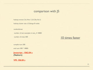hadoop version 2.6, Hive 1.2.0 (Tez 0.6.1)	

!
hadoop cluster size: c3.2xlarge 8 nodes	

!
!
randomforest	

!
 number of test examples in test_rf: 18083	

!
 number of trees: 500	

!
!
!
compile num: 500	

!
eval num: 500 * 18083	

!
Javascript : 1062.04 s
(Nashorn)	

!
VM: 106.84 s  
comparison with JS
10 times faster
11
 