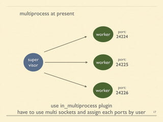 multiprocess at present
use in_multiprocess plugin	

have to use multi sockets and assign each ports by user
super	

visor
worker
worker
worker
port:	

24224
port:	

24226
port:	

24225
17
 