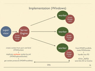 Implementation (Windows)
DRb
create socket from port and bind	

(WSASocket)	

↓	

duplicate exclusive socket by pid	

(WSADuplicateSocket)	

↓	

get socket protocol (WSAProcolInfo)
worker
worker
worker
Socket	

Manager	

server
Socket	

Manager	

client
Socket	

Manager	

client
Socket	

Manager	

client
from WSAProcolInfo,	

make WSASocket	

↓	

handle into FD	

↓	

IO.for_fd(FD)	

send this IO to Cool.io	

super	

visor
Server	

Engine
26
 