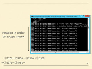 rotation in order	

by accept mutex
 ①2376→②3456→③2696→④3388	

→①2376→②3456→ 28
 