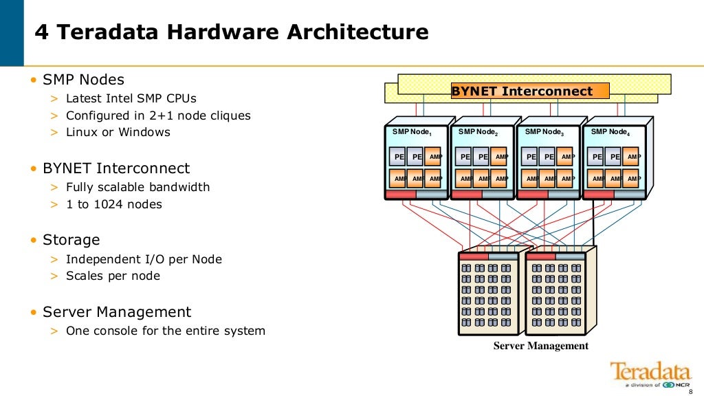 Teradata introduction A basic introduction for Taradate system Arch…