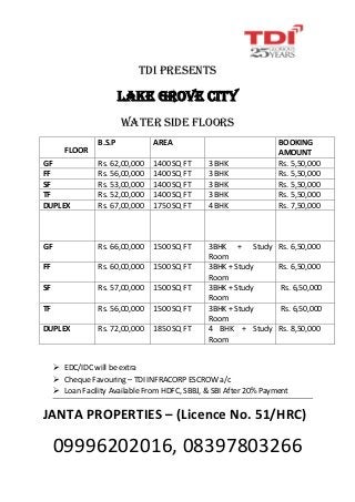 TDI PRESENTS
LAKE GROVE CITY
WATER SIDE FLOORS
FLOOR
B.S.P AREA BOOKING
AMOUNT
GF Rs. 62,00,000 1400 SQ FT 3 BHK Rs. 5,50,000
FF Rs. 56,00,000 1400 SQ FT 3 BHK Rs. 5,50,000
SF Rs. 53,00,000 1400 SQ FT 3 BHK Rs. 5,50,000
TF Rs. 52,00,000 1400 SQ FT 3 BHK Rs. 5,50,000
DUPLEX Rs. 67,00,000 1750 SQ FT 4 BHK Rs. 7,50,000
GF Rs. 66,00,000 1500 SQ FT 3BHK + Study
Room
Rs. 6,50,000
FF Rs. 60,00,000 1500 SQ FT 3BHK + Study
Room
Rs. 6,50,000
SF Rs. 57,00,000 1500 SQ FT 3BHK + Study
Room
Rs. 6,50,000
TF Rs. 56,00,000 1500 SQ FT 3BHK + Study
Room
Rs. 6,50,000
DUPLEX Rs. 72,00,000 1850 SQ FT 4 BHK + Study
Room
Rs. 8,50,000
 EDC/IDC will be extra
 Cheque Favouring – TDI INFRACORP ESCROW a/c
 Loan Facility Available From HDFC, SBBJ, & SBI After 20% Payment
JANTA PROPERTIES – (Licence No. 51/HRC)
09996202016, 08397803266
 