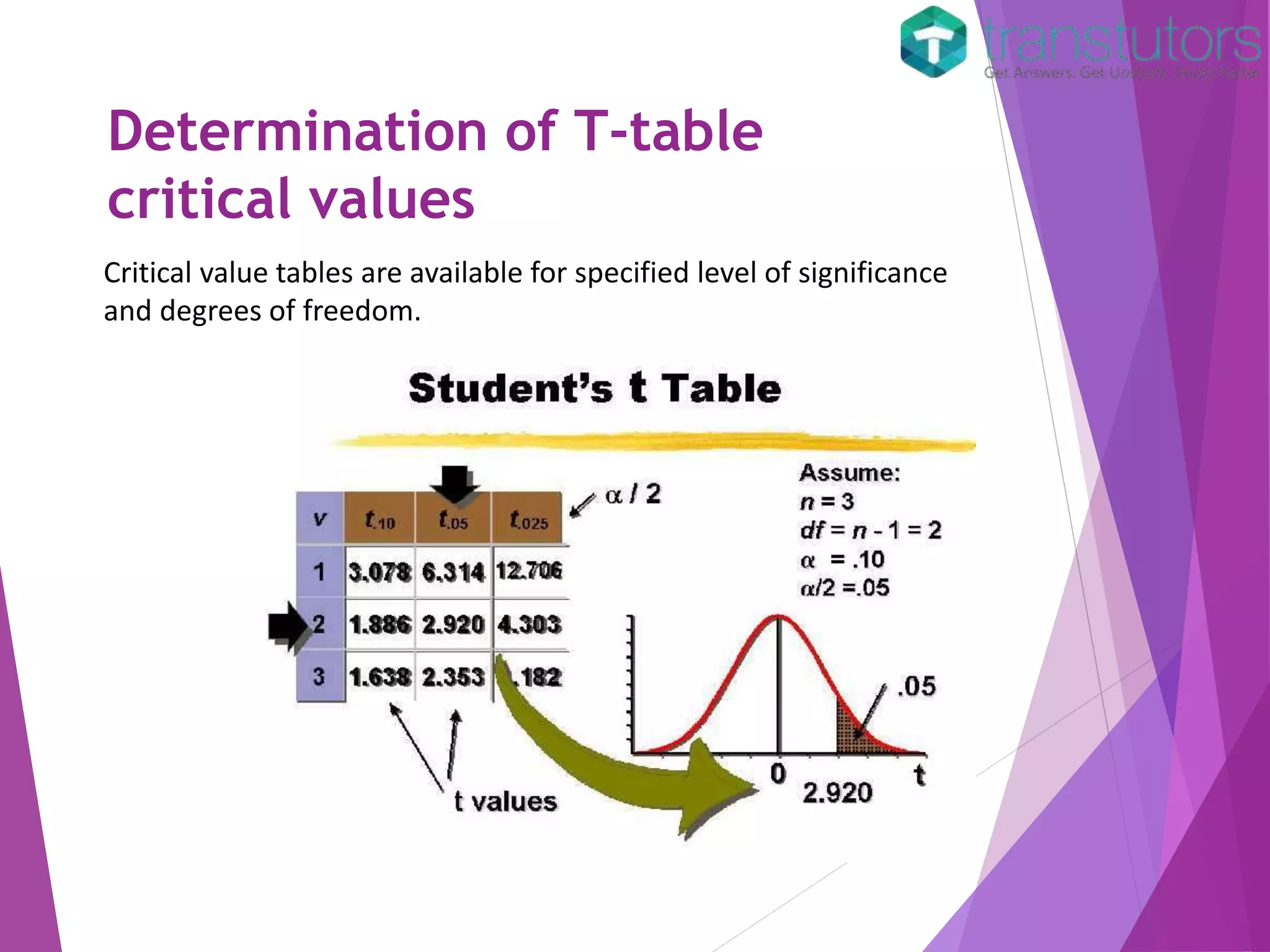 T distribution | Statistics | PPT