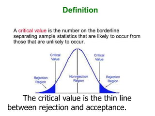 The critical value is the thin line
between rejection and acceptance.
 