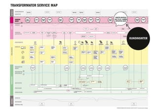 © Transformator Design 2016
Att göra:
Fyll i omvärld
Mer citat
 