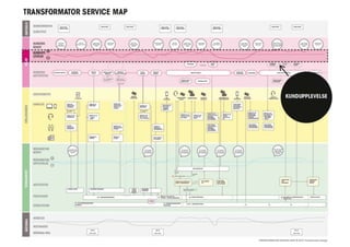 © Transformator Design 2016
Att göra:
Fyll i omvärld
Mer citat
 