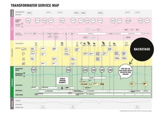 © Transformator Design 2016
 