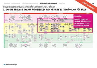 © Transformator Design 2016
 