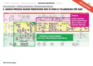 © Transformator Design 2016
 